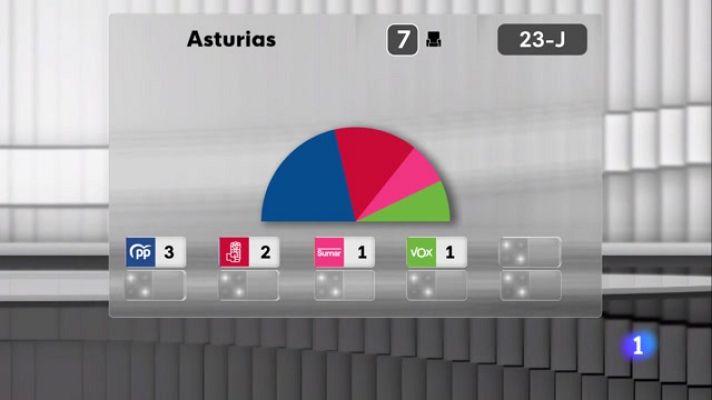 Panorama Regional - Panorama Regional - 24/07/23