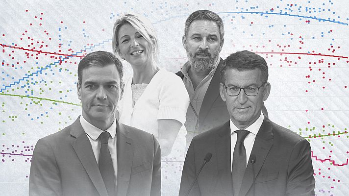 Telediario 1 - Fallo general de las encuestas del 23J: sobrevaloraron a la derecha y el CIS lo hizo con la izquierda