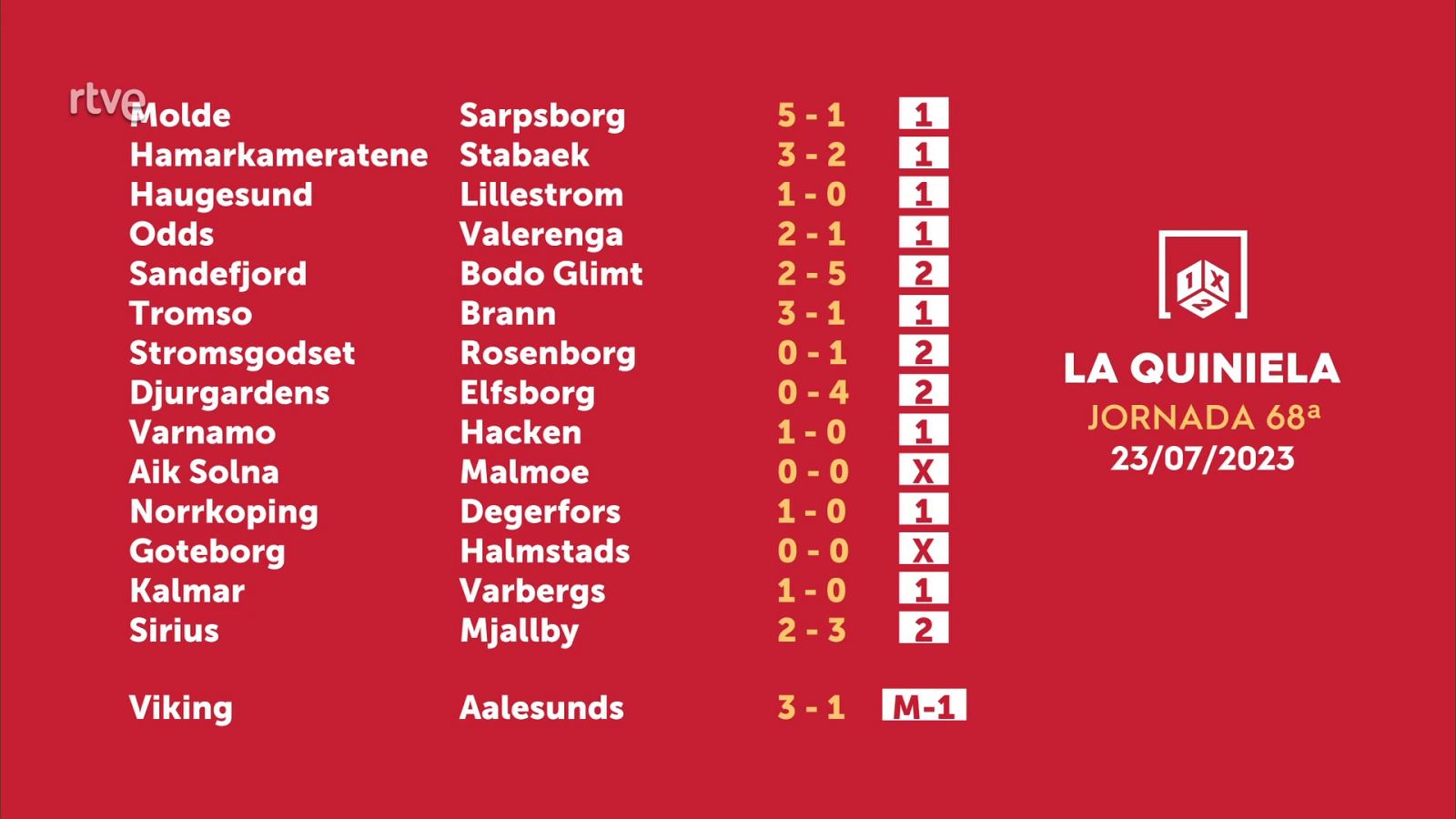 Sorteo de la Quiniela del 25/07/2023 - Jornada 68 - ver ahora