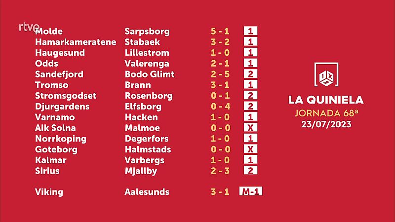 Sorteo de la Quiniela del 25/07/2023 - Jornada 68 - ver ahora