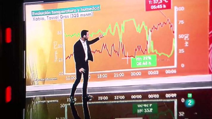 RTVE responde - Así trabaja el equipo de 'El Tiempo'