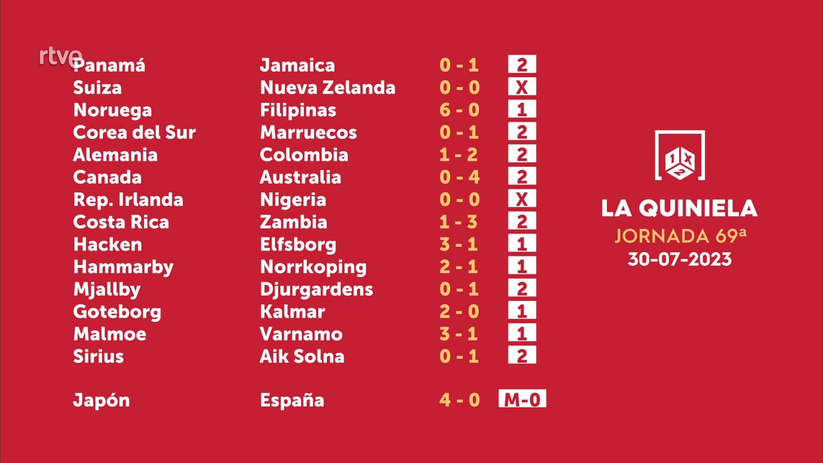 Sorteo de la Quiniela del 01/08/2023 - Jornada 69 - ver ahora