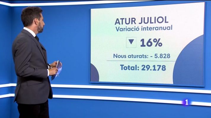 Informatiu Balear - Informatiu Balear 1 - 02/08/23