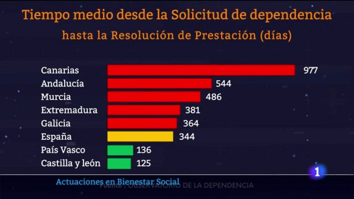 Telecanarias - Telecanarias - 07/08/2023