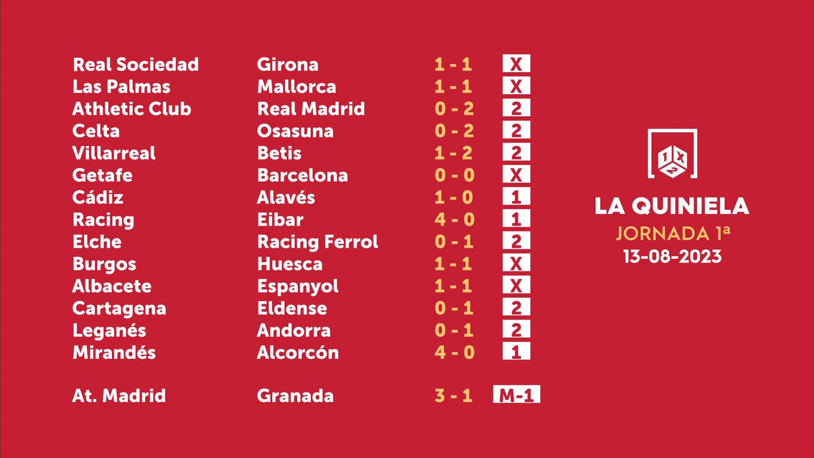 Sorteo de la Quiniela del 15/08/2023 - Jornada 1 - ver ahora