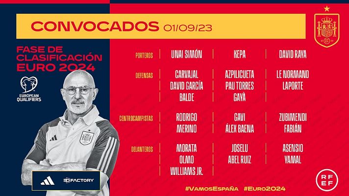 Fútbol - Lamine Yamal, principal novedad en la lista de Luis de la Fuente para los partidos de clasificación a la Eurocopa