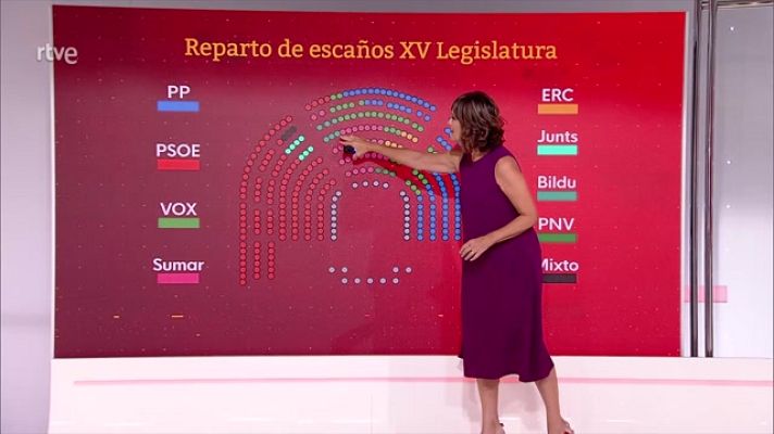 Parlamento - Ubicación en el hemiciclo