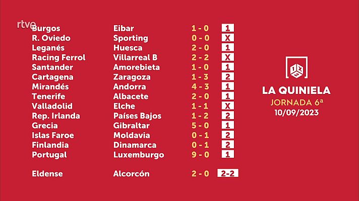 Loterías - Sorteo de la Quiniela del 12/09/2023 - Jornada 6