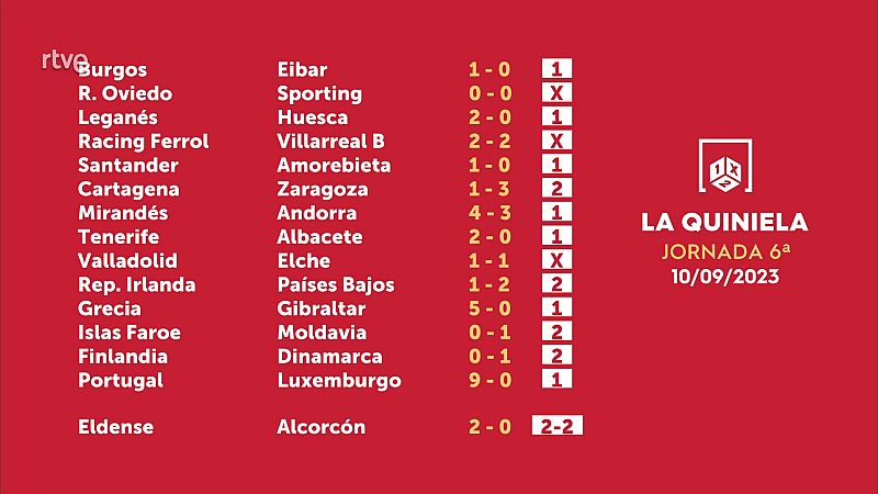 Sorteo de la Quiniela del 12/09/2023 - Jornada 6 - ver ahora