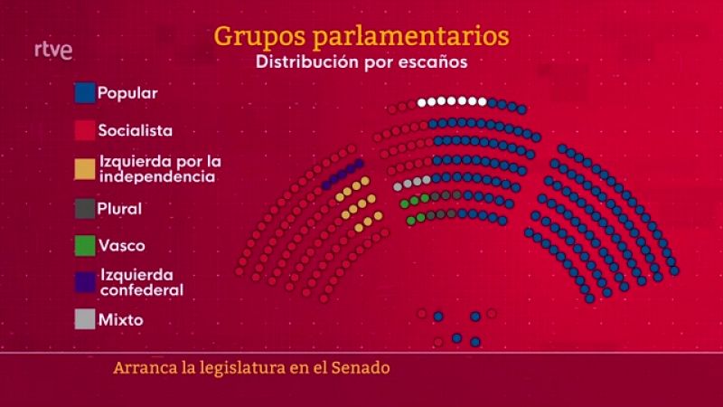Parlamento - Conoce el Parlamento - Distribuci�n del Senado - 23/09/2023