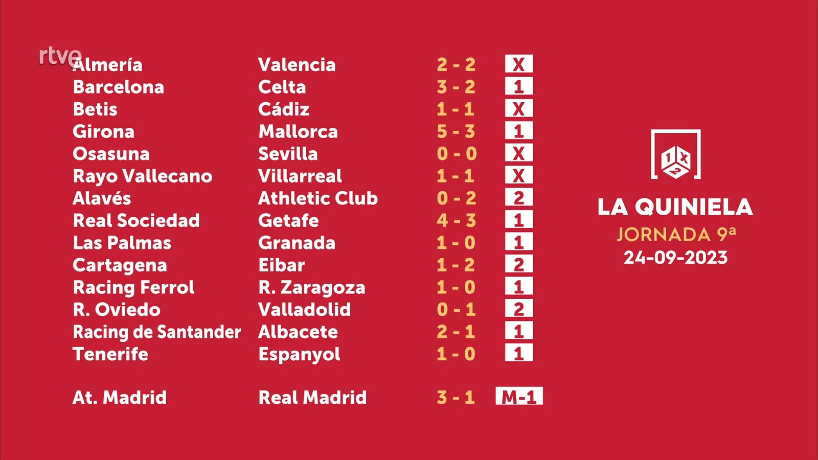 Sorteo de la Quiniela del 26/09/2023 - Jornada 9 - ver ahora