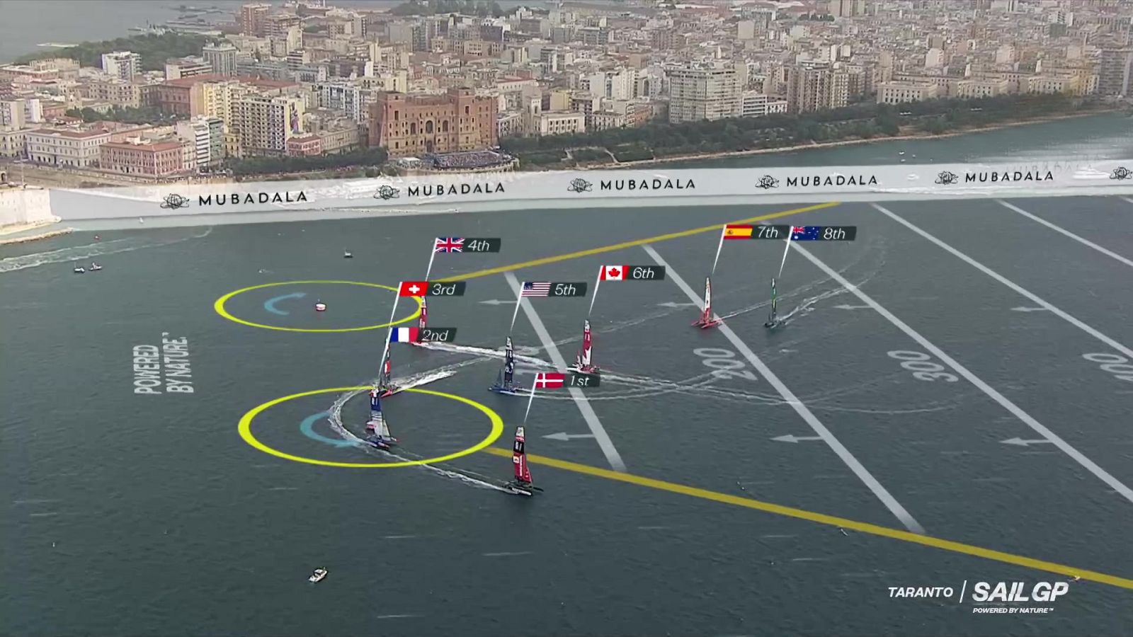 Vela - Sail GP. Prueba Taranto Resumen - ver ahora