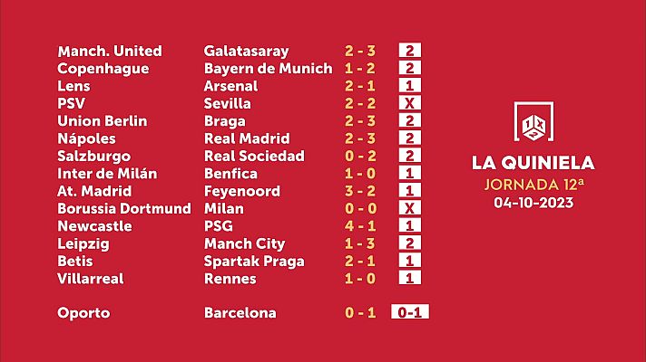 Loterías - Sorteo de la Quiniela del 06/10/2023 - Jornada 12