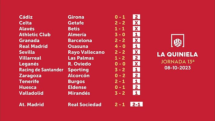 Loterías - Sorteo de la Quiniela del 09/10/2023 - Jornada 13