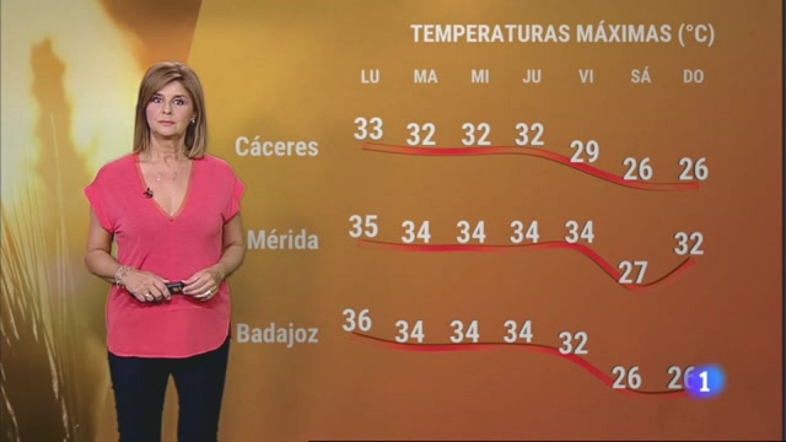 El tiempo en Extremadura - 09/10/2023 - Ver ahora