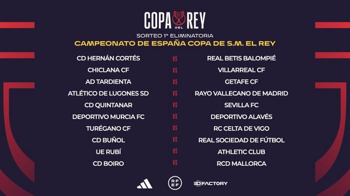 Fútbol - Hernán Cortés-Betis, Buñol-Real Sociedad y Logroñés-Valencia, duelos destacados de la primera ronda de Copa