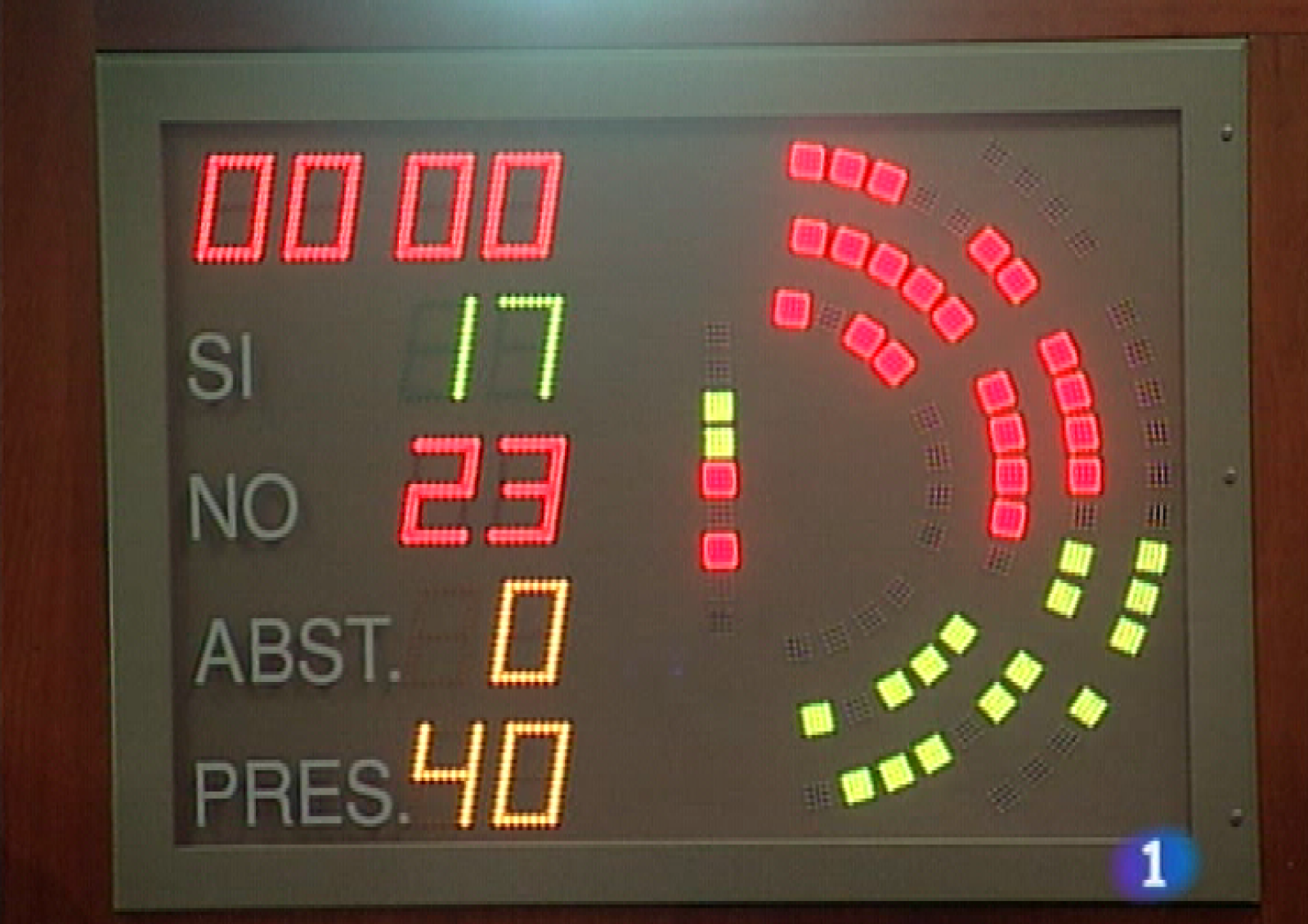 Panorama regional - 19/02/10 - Panorama Regional | Ver