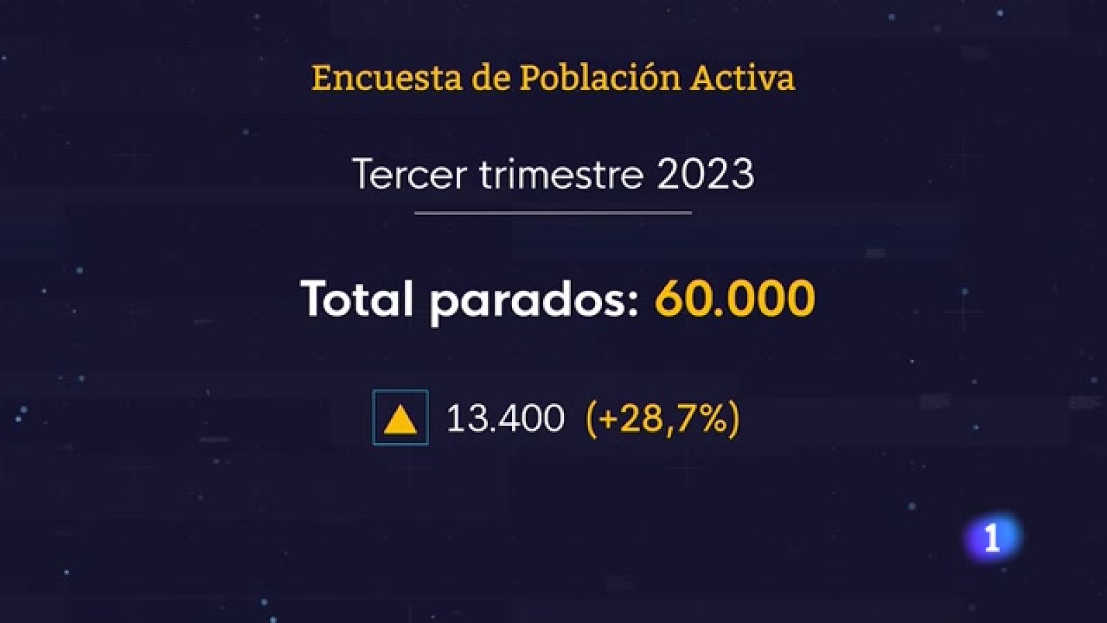 Panorama Regional - 26/10/2023 - Ver ahora