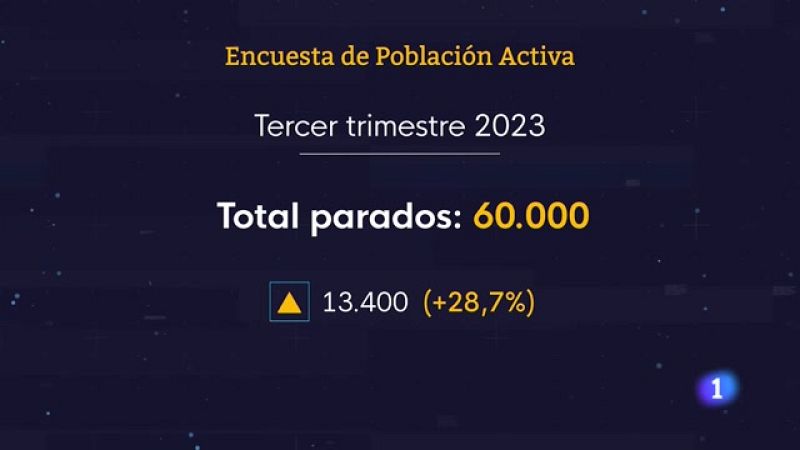 Panorama Regional - 26/10/2023 - Ver ahora