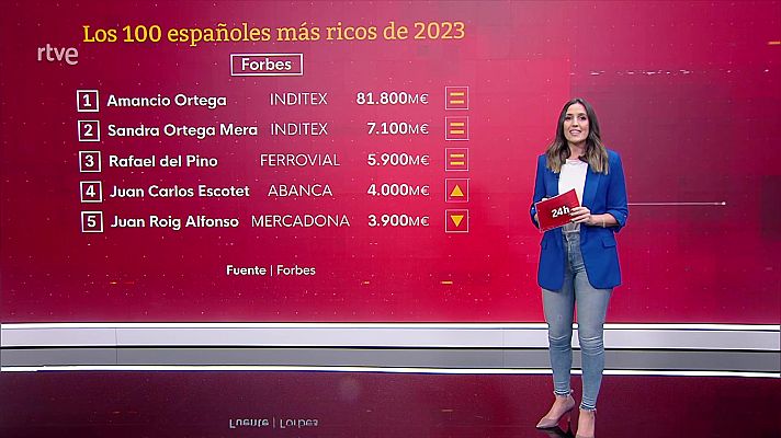 La tarde en 24h - La tarde en 24 horas - 06/11/23