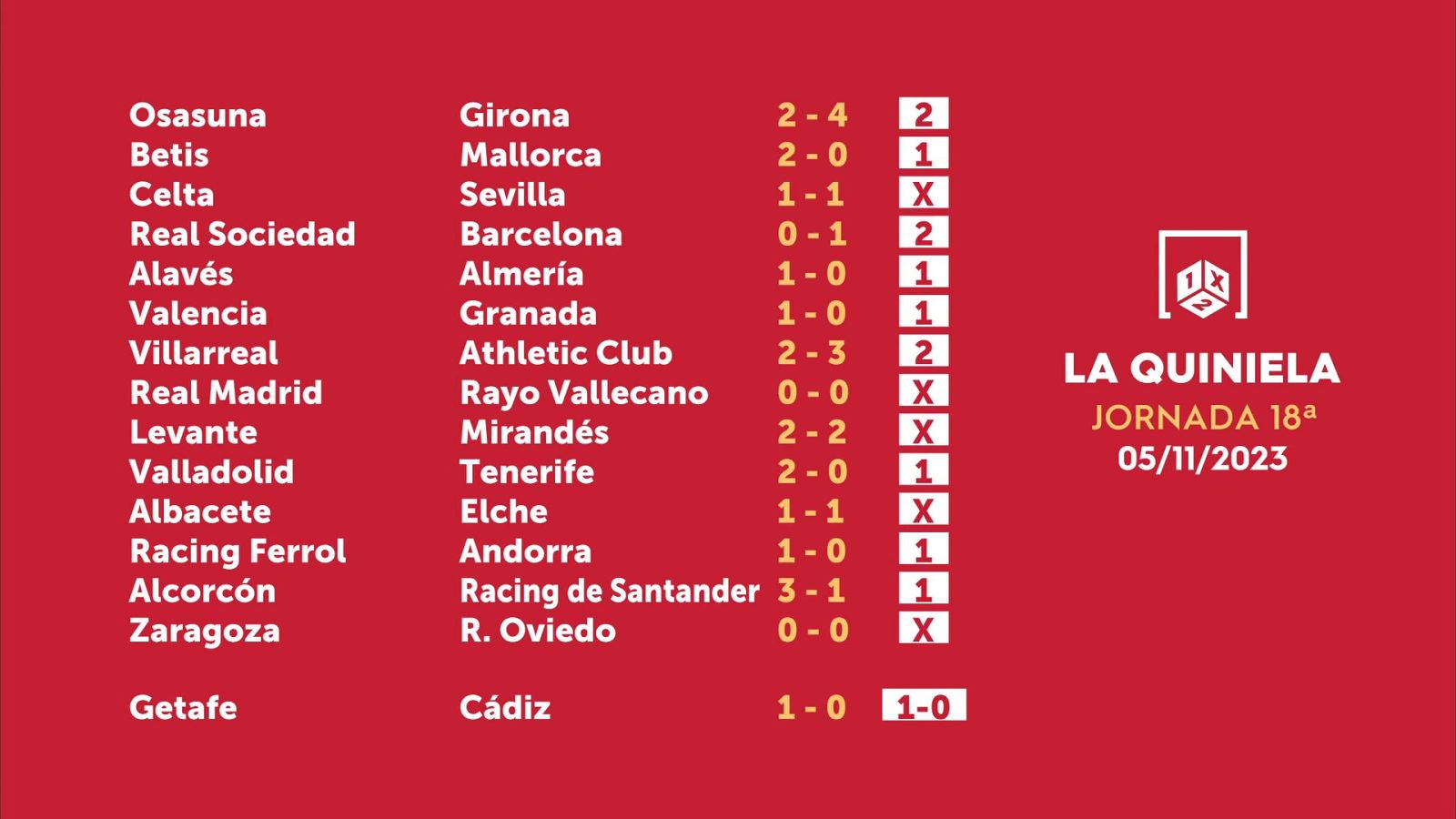 Sorteo de la Quiniela del 07/11/2023 - Jornada 18 - ver ahora