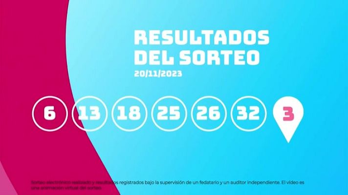 SELAE - Sorteo de la Lotería EuroDreams del 20/11/2023