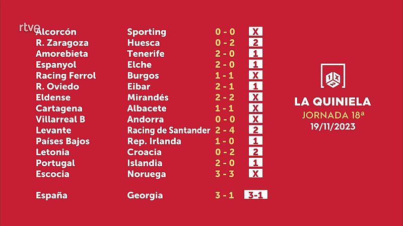 Sorteo de la Quiniela del 21/11/2023 - Jornada 21