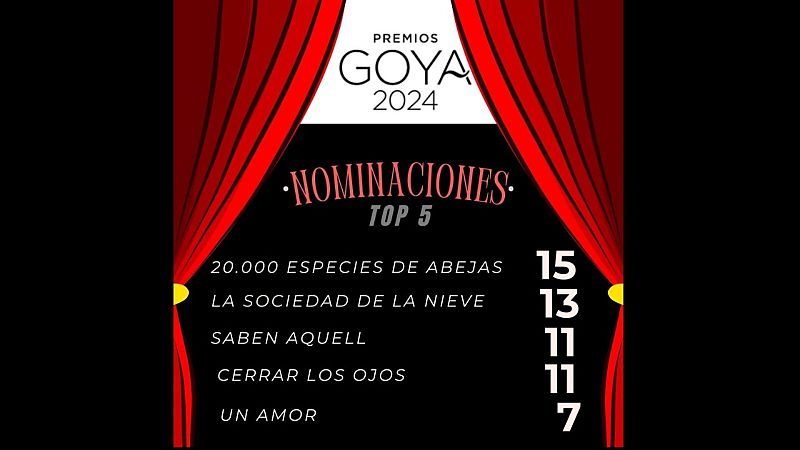 De película - Yolanda Flores sobre las nominaciones de los Premios Goya 2024