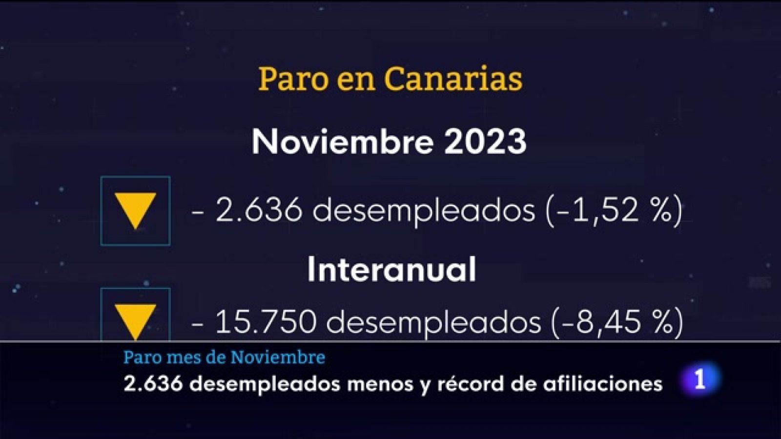 Telecanarias - 04/12/2023