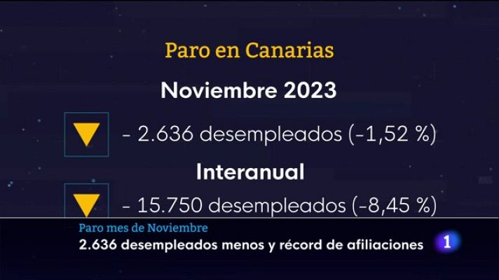 Telecanarias - Telecanarias - 04/12/2023
