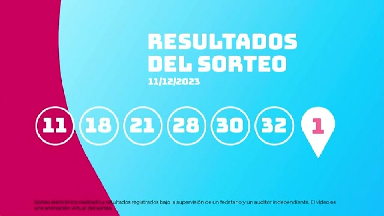Sorteo de la Lotería EuroDreams del 11/12/2023 - Ver ahora
