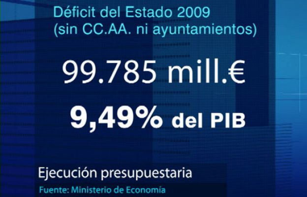  - El déficit del Estado