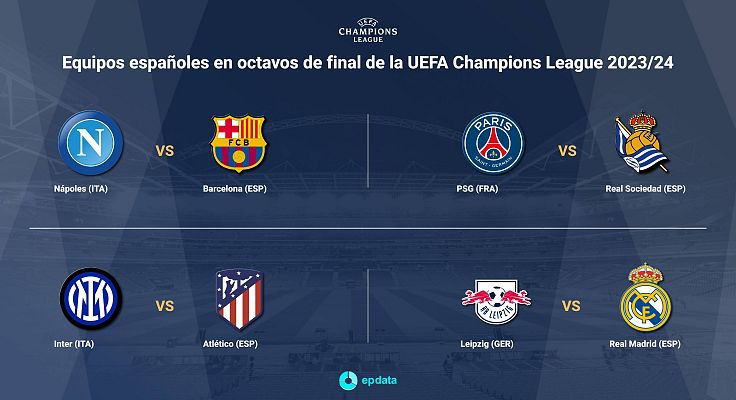 Telediario 1 - Leipzig-Real Madrid, Nápoles-Barça, Inter-Atlético y PSG-Real Sociedad, en octavos de Champions