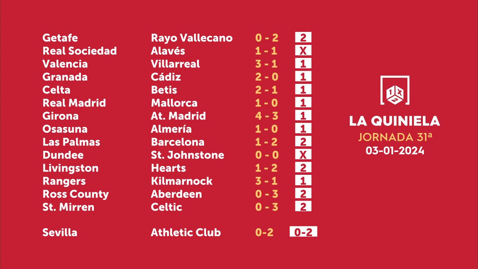 Sorteo de la Quiniela del 05/01/2024 - Jornada 31 - ver ahora