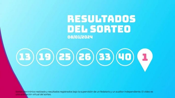 SELAE - Sorteo de la Lotería EuroDreams del 08/01/2024