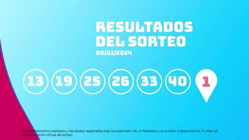 Sorteo de la Lotería EuroDreams del 08/01/2024 - Ver ahora