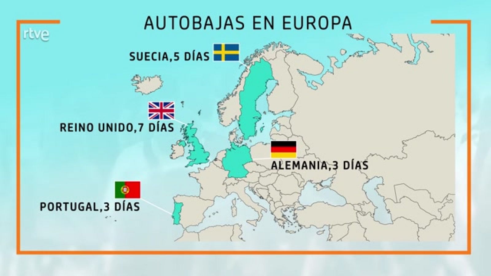 AQUÍ HAY TRABAJO - Cómo es la autobaja en Europa  - ver ahora