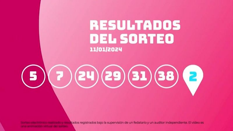 Sorteo de la Lotería EuroDreams del 11/01/2024 - Ver ahora