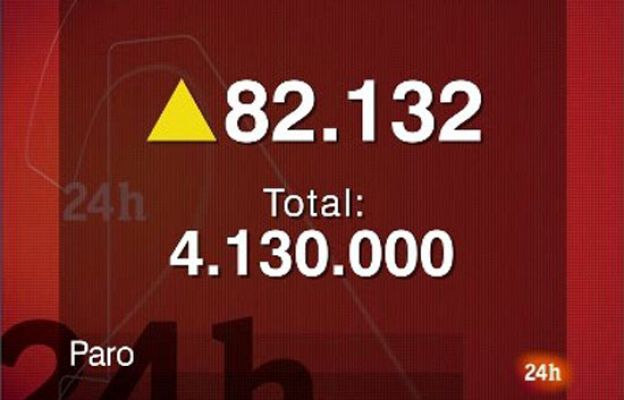  - 82.132 parados más en febrero