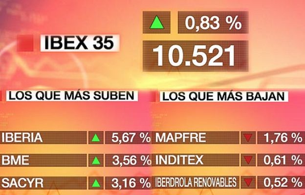  - El Ibex-35 sube el 0,83%