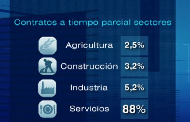  - Mucho contrato parcial en España