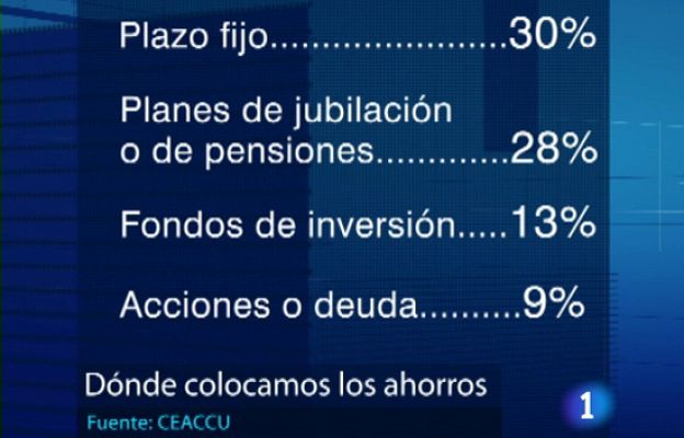  - Ahorros de los españoles
