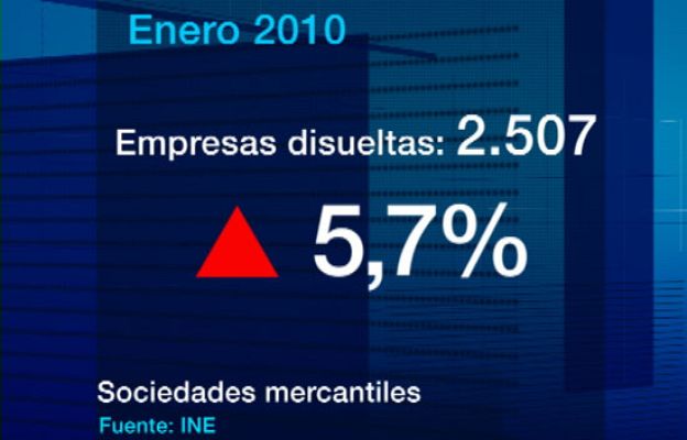 - 6266 empresas creadas en enero