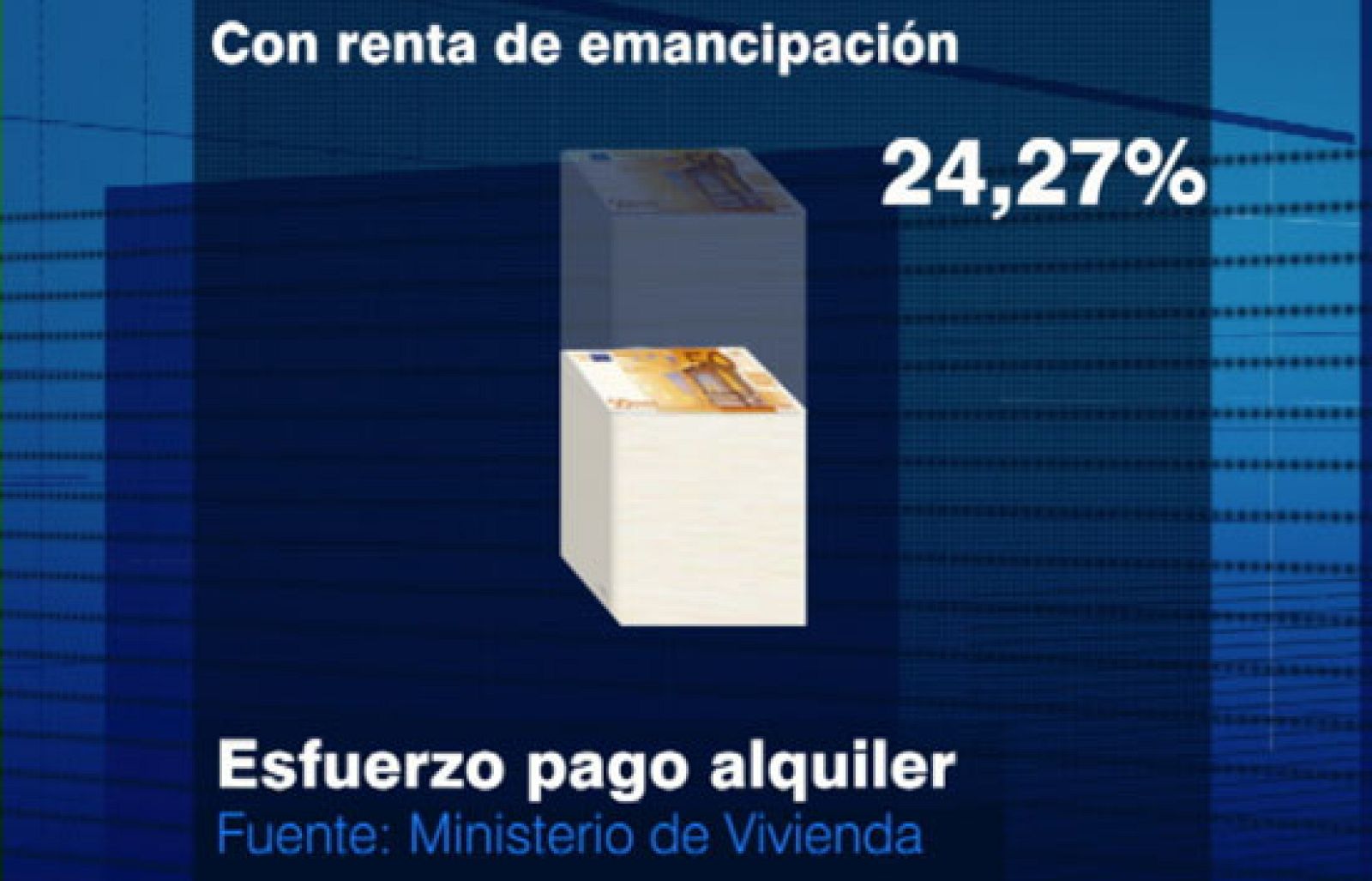 Portal de información al beneficiario de la renta básica de emancipación | Ver