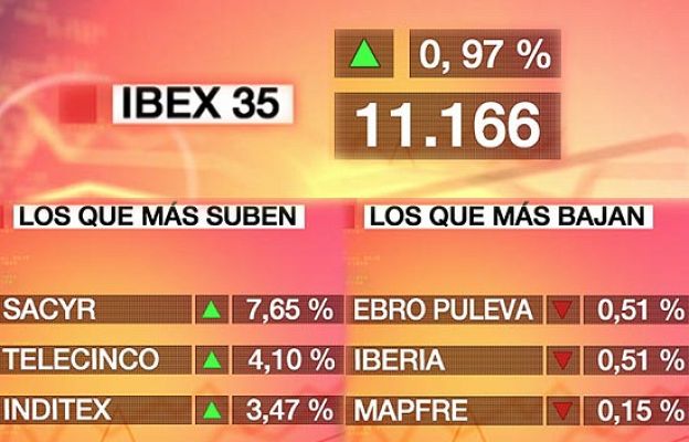  - El Ibex-35 sube un 0,97%