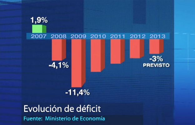  - España optimista con el déficit