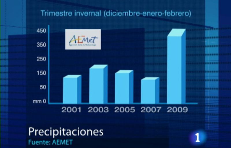 El Tiempo - 18/03/10 - El tiempo | Ver