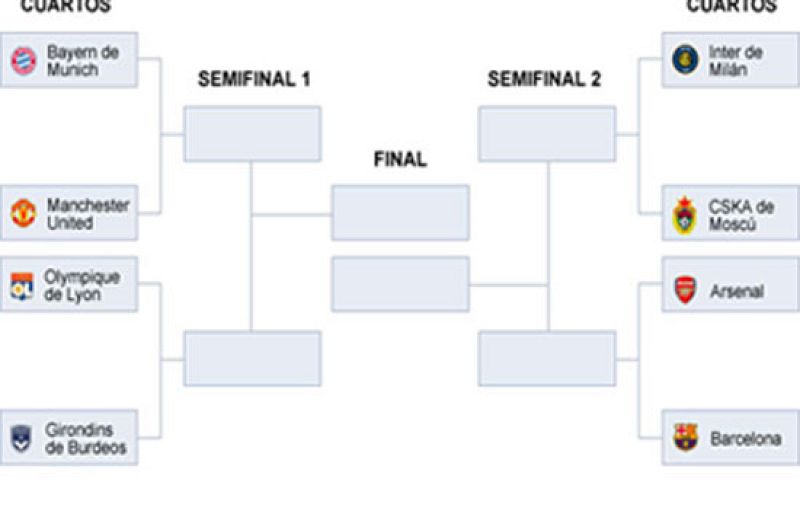 Sorteo íntegro de los cruces de cuartos, semifinales y final de la Champions League.