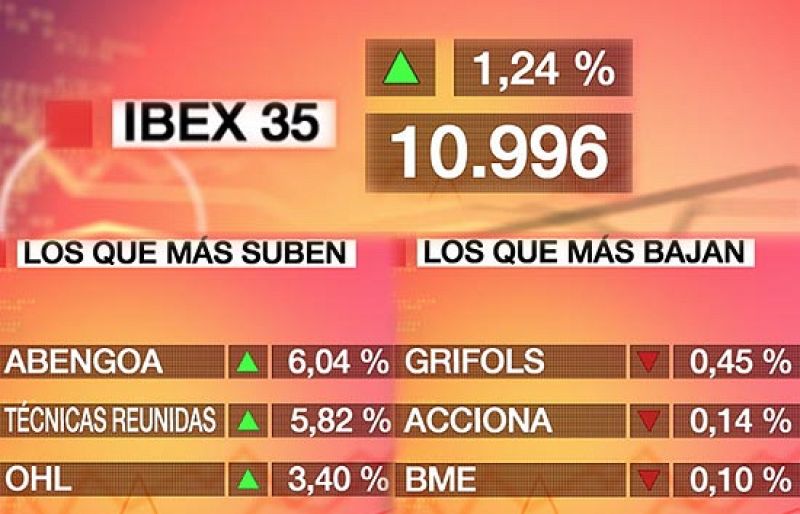 El Ibex-35 sube el 1,24% y cierra en los 10.996,2 puntos | Ver