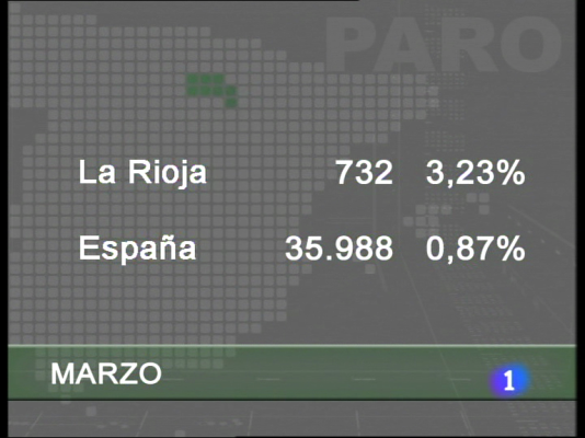 Informativo Telerioja - Informativo Telerioja - 06/04/10